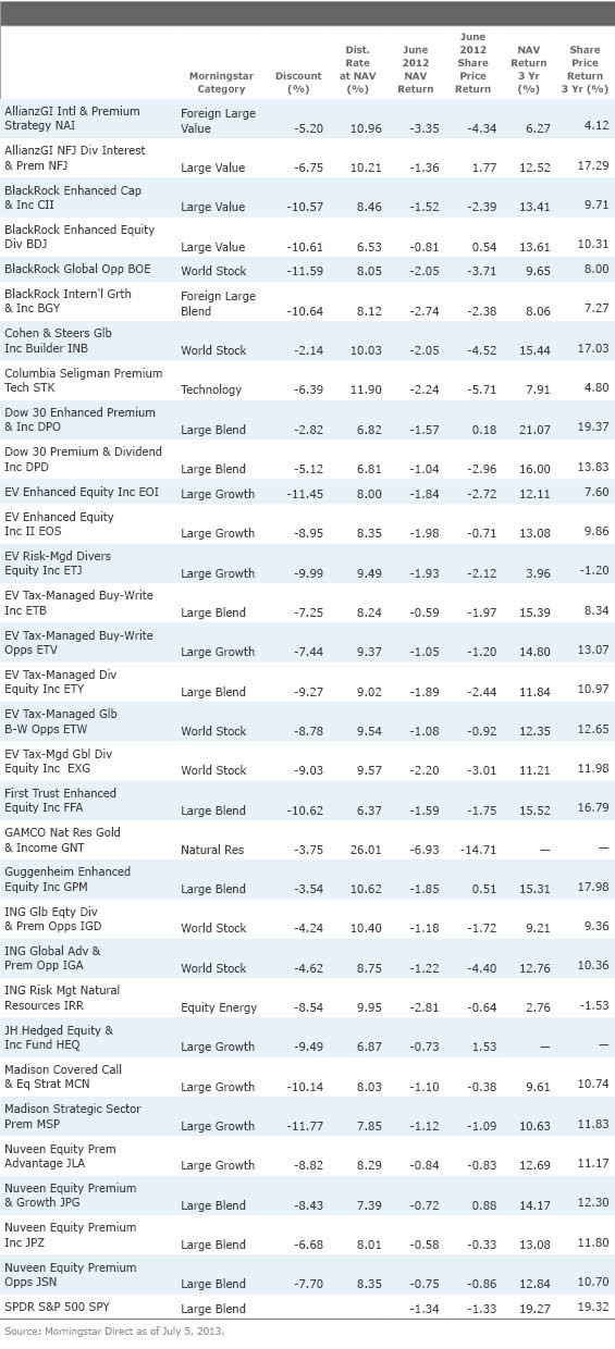 Boosting Income With ETF Covered Calls Boosting Income With ETF Covered Calls