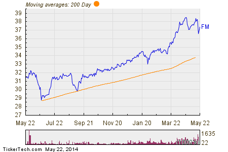 At Last an MSCI Frontier ETF At Last an MSCI Frontier ETF