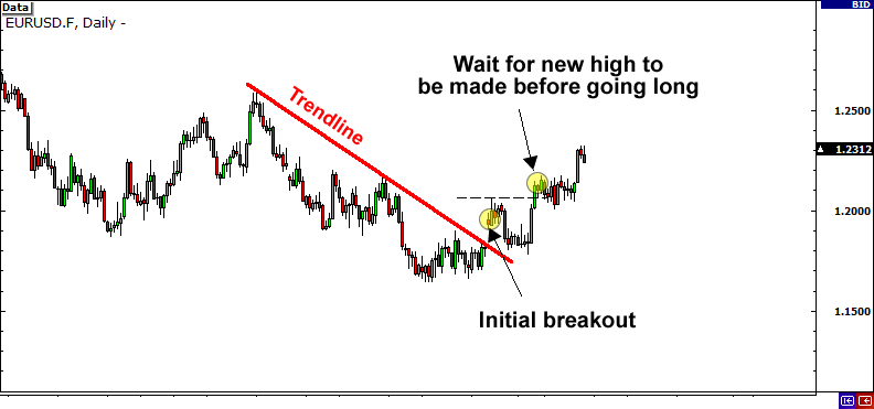 ATR Volatility Indicator Helps Traders Avoid False Breakouts