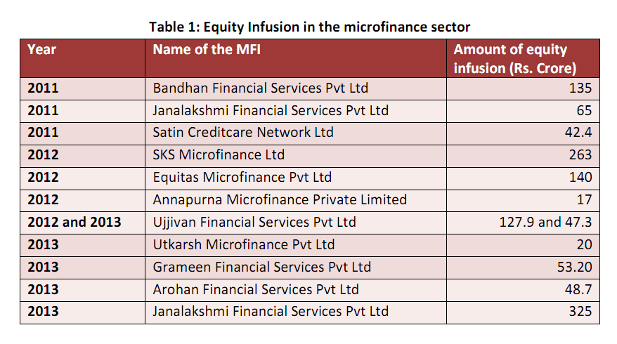 Attracting Equity Investors