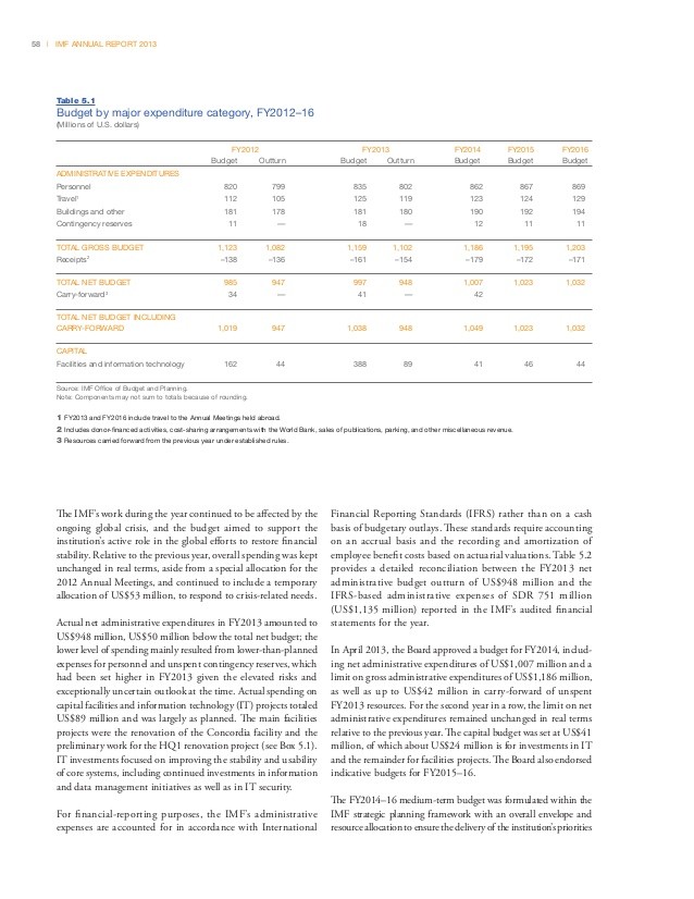 Attracting Investments to Cape Verde The Fatal Flaw in Cape Verde s 2013 Budget