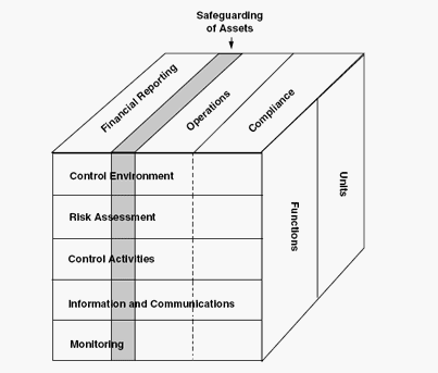 AU 332 Auditing Derivative Instruments Hedging Activities and Investments in Securities