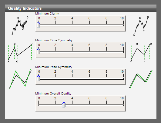 Autochartist Support Overview of Pattern Types