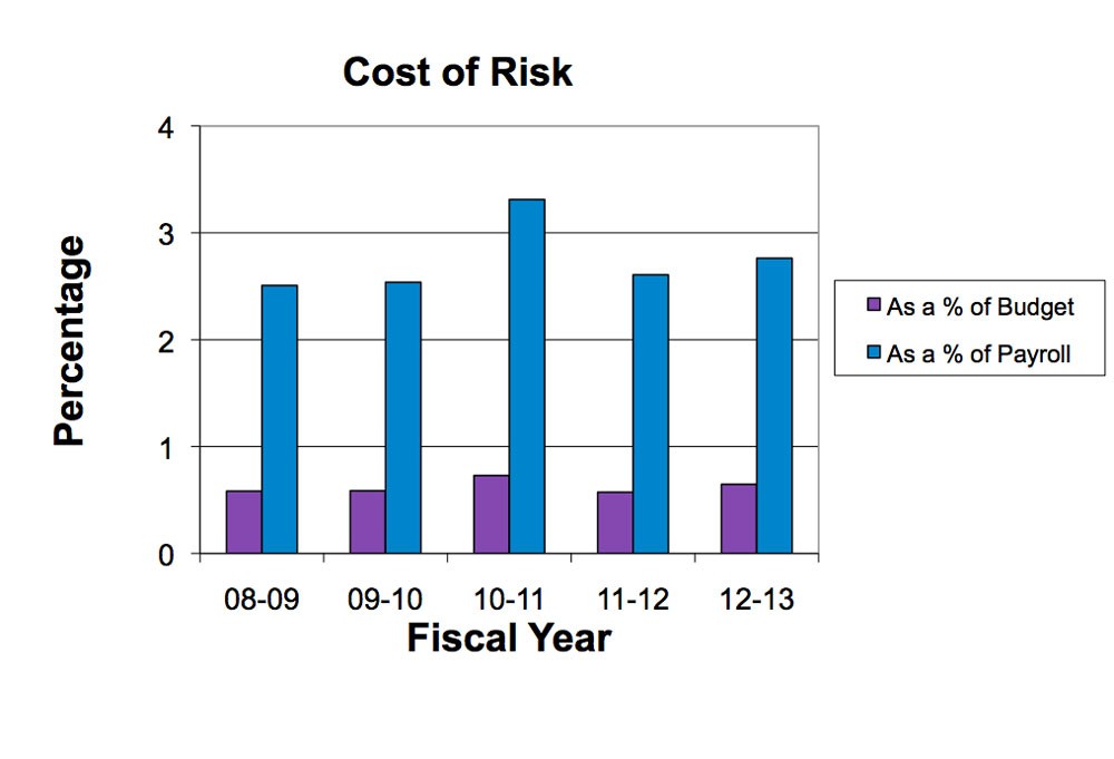 Avoiding DaytoDay Liability Risks