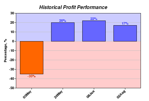 Backtest trading strategies in Microsoft Exce advanced trading systems