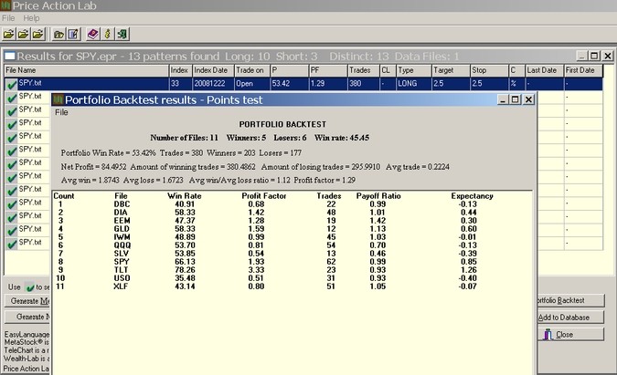 Backtesting As a MultiStep Process Traders Laboratory