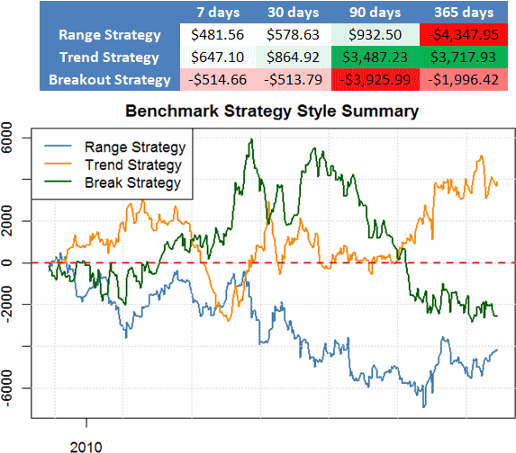 Backtesting trading strategies using intraday data