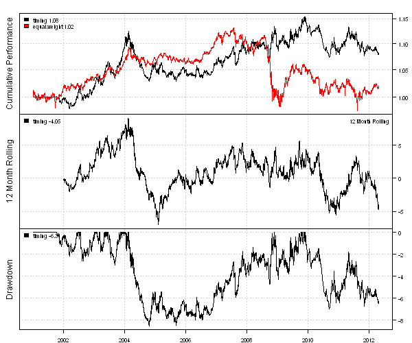 Backtesting trading strategies using intraday data