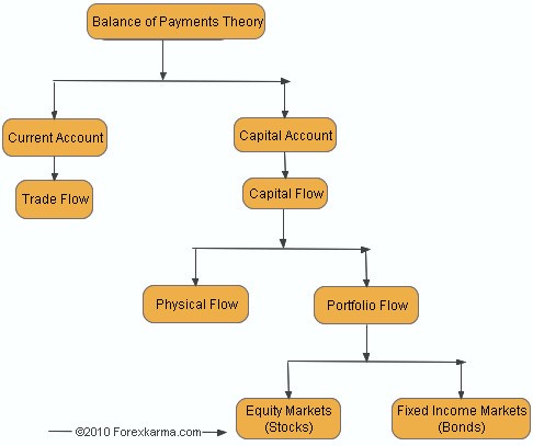 What Is The Balance Of Payments_1 What Is The Balance Of Payments_1