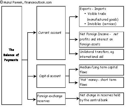 Balance of payments_2