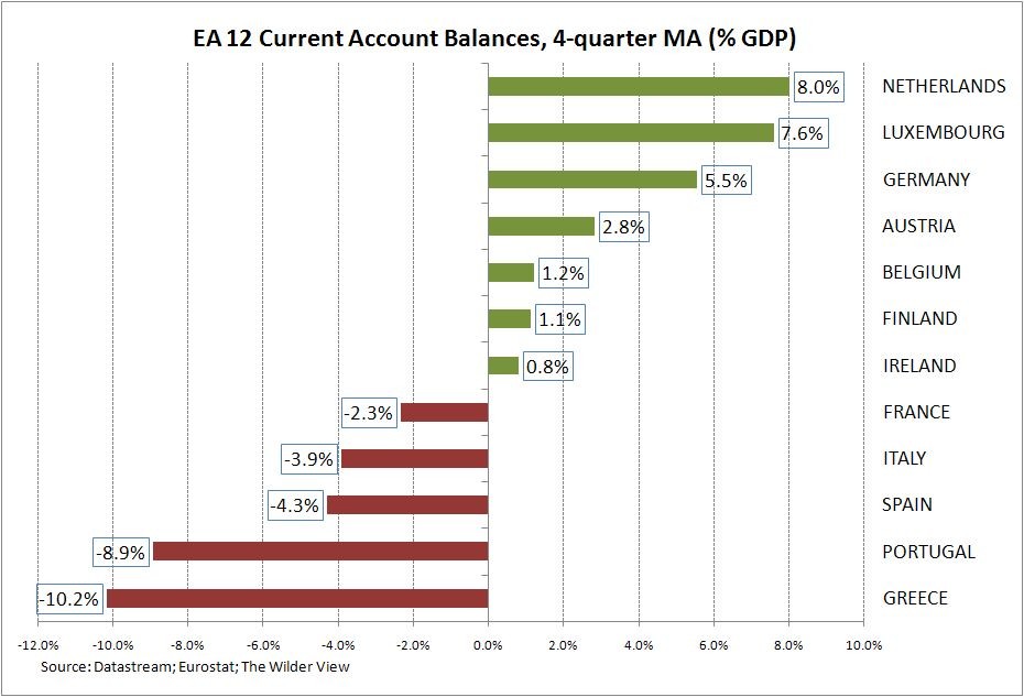 Balance of Payments Deficits and Surpluses