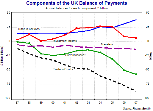 Balance of Payments Economics Online Tutor