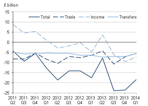 Components of Balance of Payments (1) Current Account; (2) Capital Account