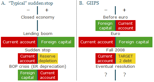 Balance of Payments The Current Account