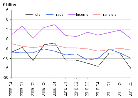 Components of Balance of Payments (1) Current Account; (2) Capital Account