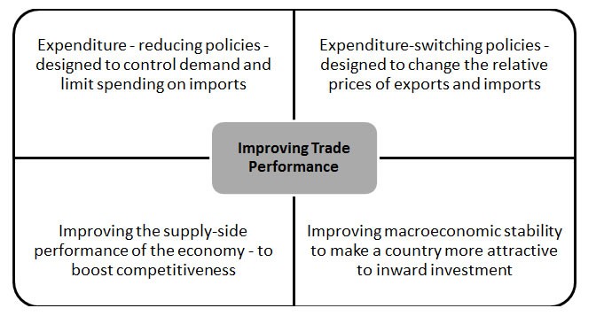 Unit 2 Macro The Current Account of the Balance of Payments