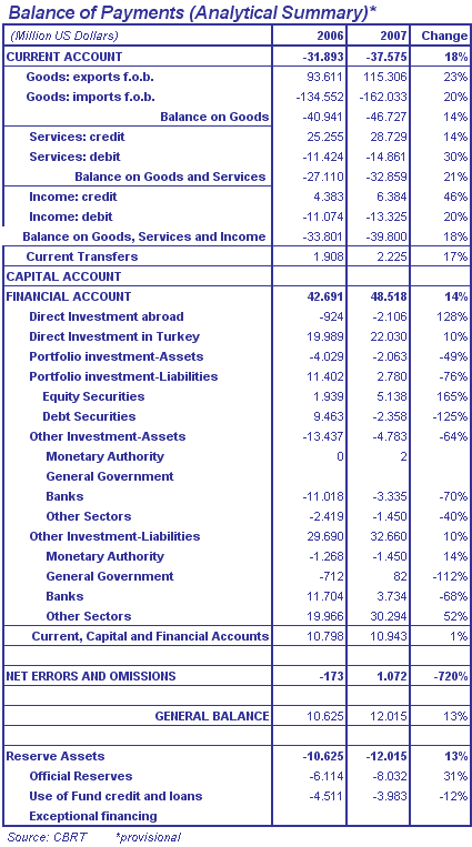 Balance of Payments