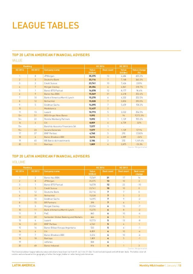 Bankers bet on continued Asian M&A upswing M&A Deals News The network for financial