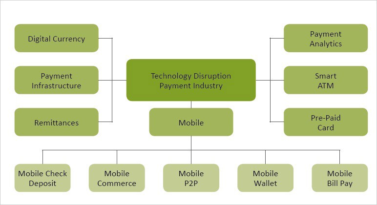 Banking Innovation Depends on Bitcoin