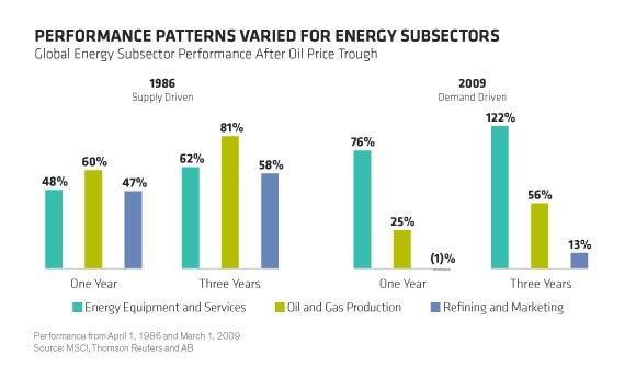 3 Canadian Energy Companies For High Dividend Yields