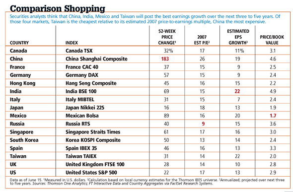 Baring Asset Management Sees Continued Strong And Steady Growth In China Overweight Your Portfolio