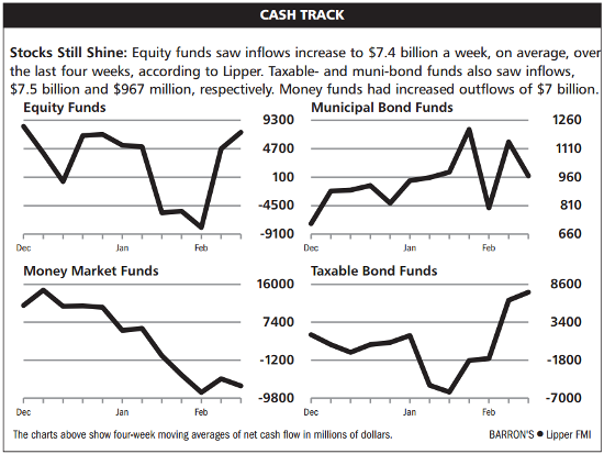 Barron s Top 100 Hedge Funds