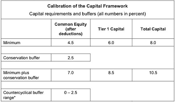 Basel III_2 Basel III_2
