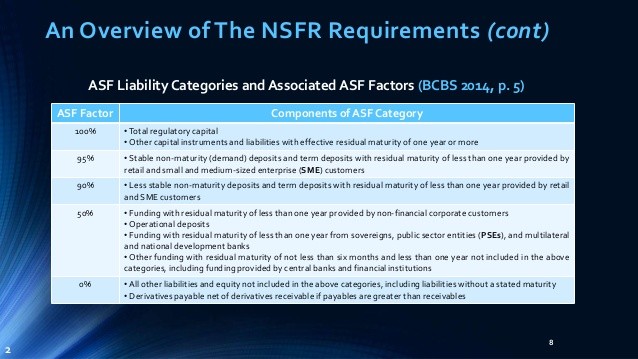 Basel III liquidity requirements and implications Regulatory rules’ operational and strategic