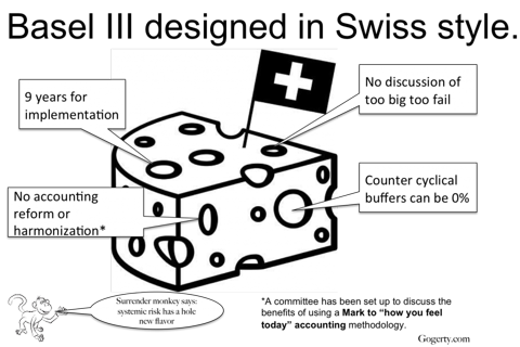 Basel III Liquidity Risk Measures and Bank Failure