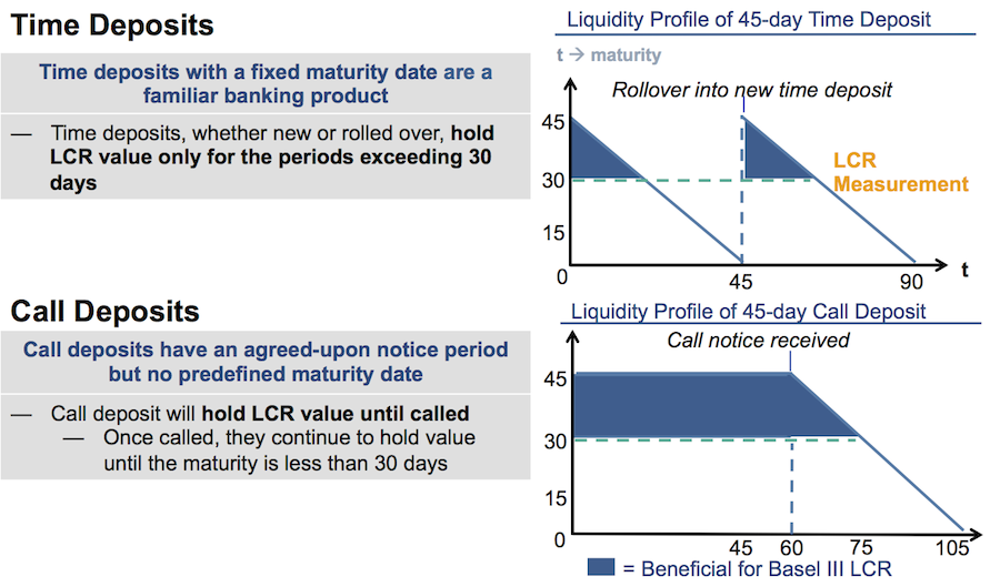 Basel III Need To Know | Investing Post