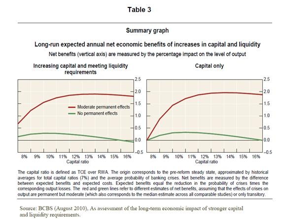 BASEL III TIGHTENING THE NOOSE ON CREDIT