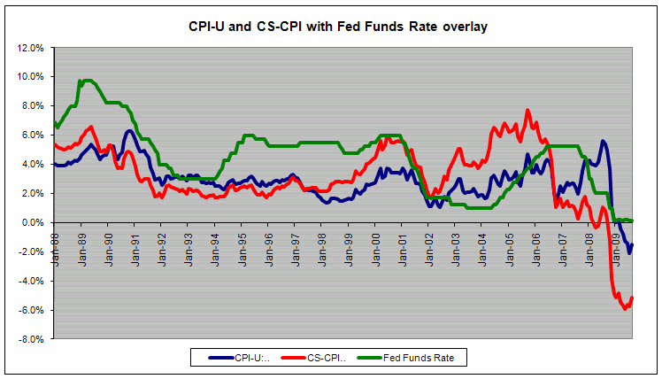 BASEL III TIGHTENING THE NOOSE ON CREDIT