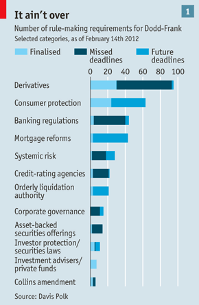 Basel III v DoddFrank What Does it mean for US Banks The Latest Legal Features Research and