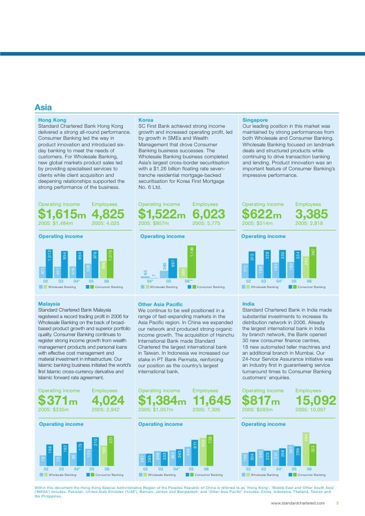 Basel III Why Asian banks are in pole position Copublished Views News The network for