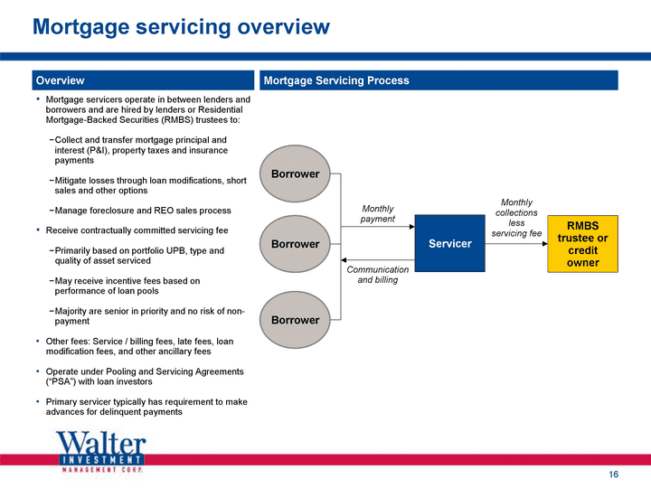 Basel requirements could shift mortgage servicing rights