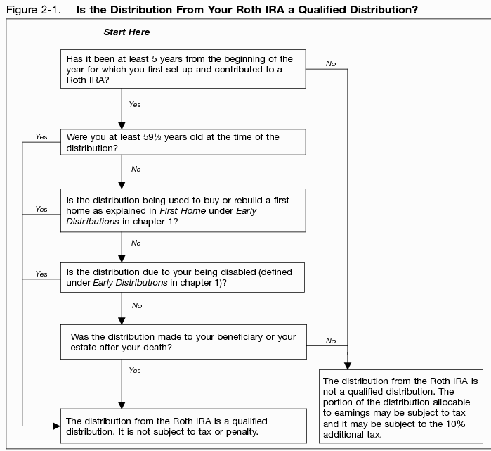 How to Rollover Your 401k into a Roth IRA READ THIS FIRST How to Rollover Your 401k into a Roth IRA READ THIS FIRST