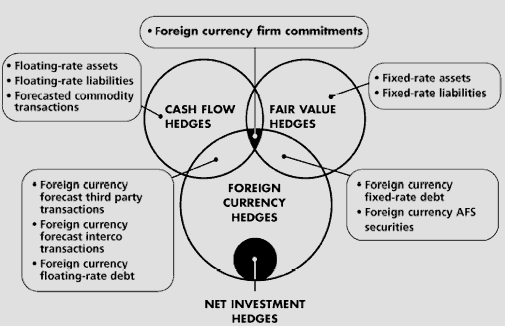 Types of Derivatives