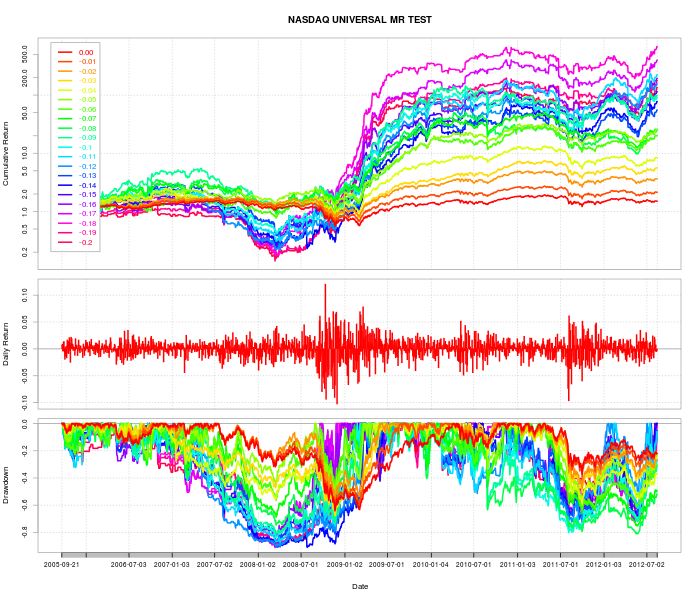 Basics of Statistical Mean Reversion Testing