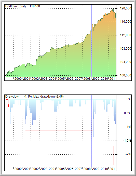 Basics of Statistical Mean Reversion Testing