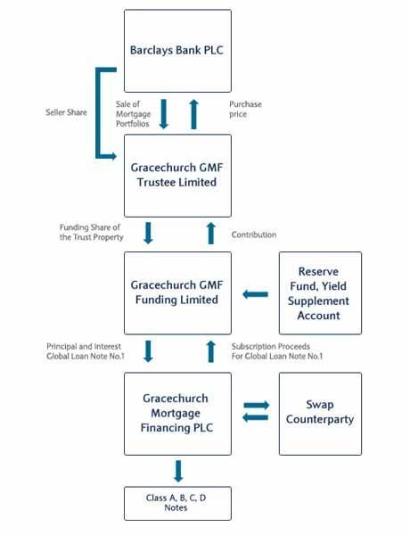 Bay group secures access to US fund