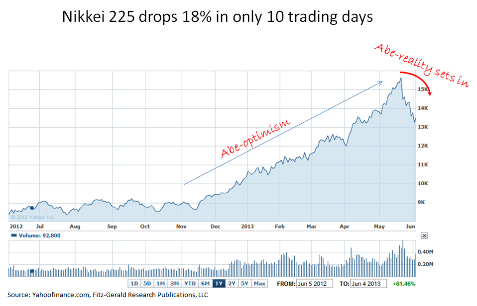 Bear Market Archives Money Morning We Make Investing Profitable