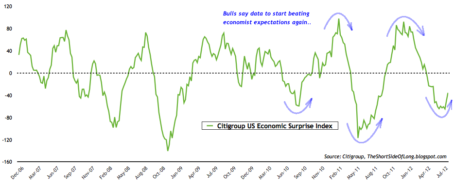 Prescient’ economic indicator is bullish