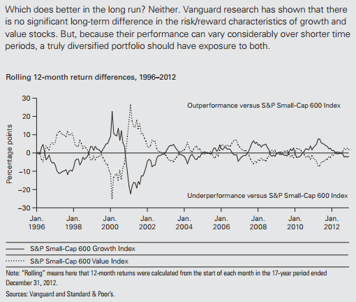 IS THE SMALLCAP VALUE BETA STILL RELEVANT