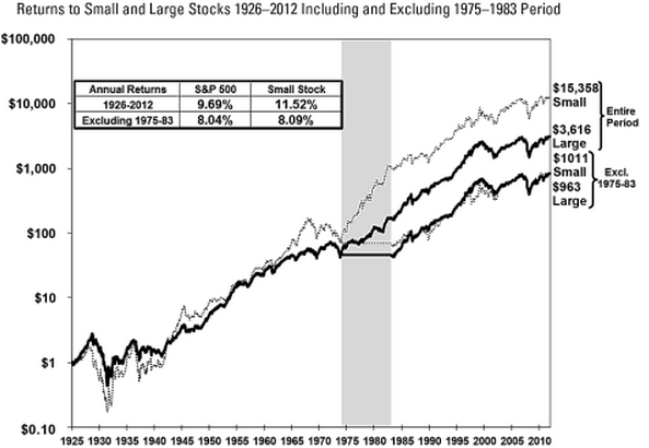 Beat the Market with SmallCap Value Stocks