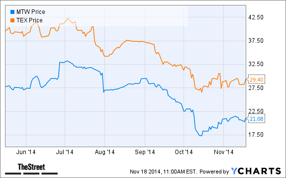 BeatenDown Dividend Stocks For 2014