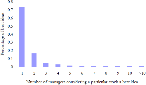 Become a Mutual Fund Manager