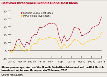 Become a Mutual Fund Manager