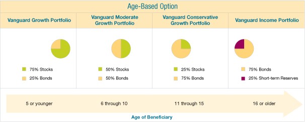 Before You Invest in a Bond Mutual Fund