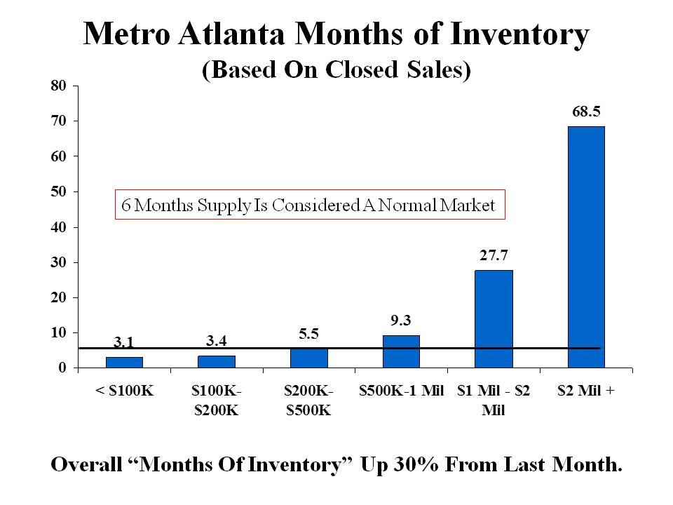 Before you buy a house in the shifty metropolitan Atlanta real estate market