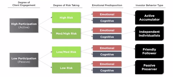 Behavioral Finance And Wealth Management How To Build Optimal Portfolios That Account For Investor